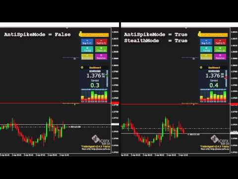 TraderAgent: AntiSpike mode